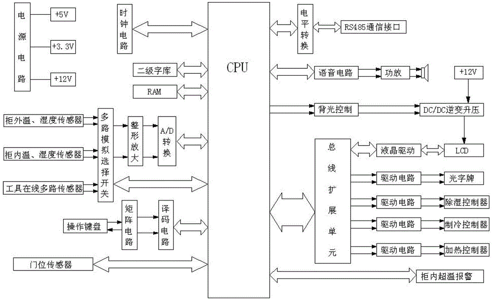 Method for using intelligent insulating tool cabinet