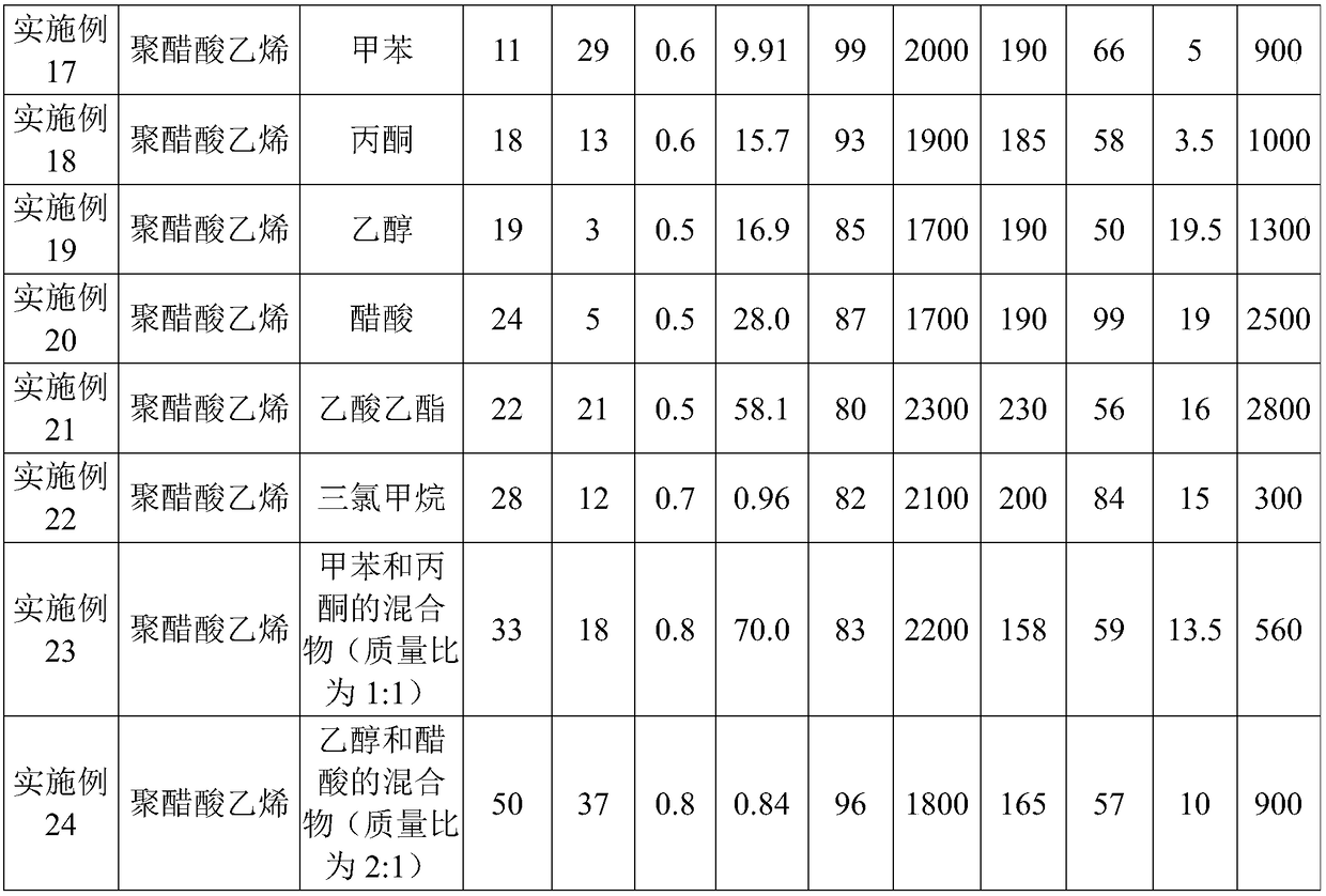 Electret nano fiber filter material for air purifier and preparation method thereof