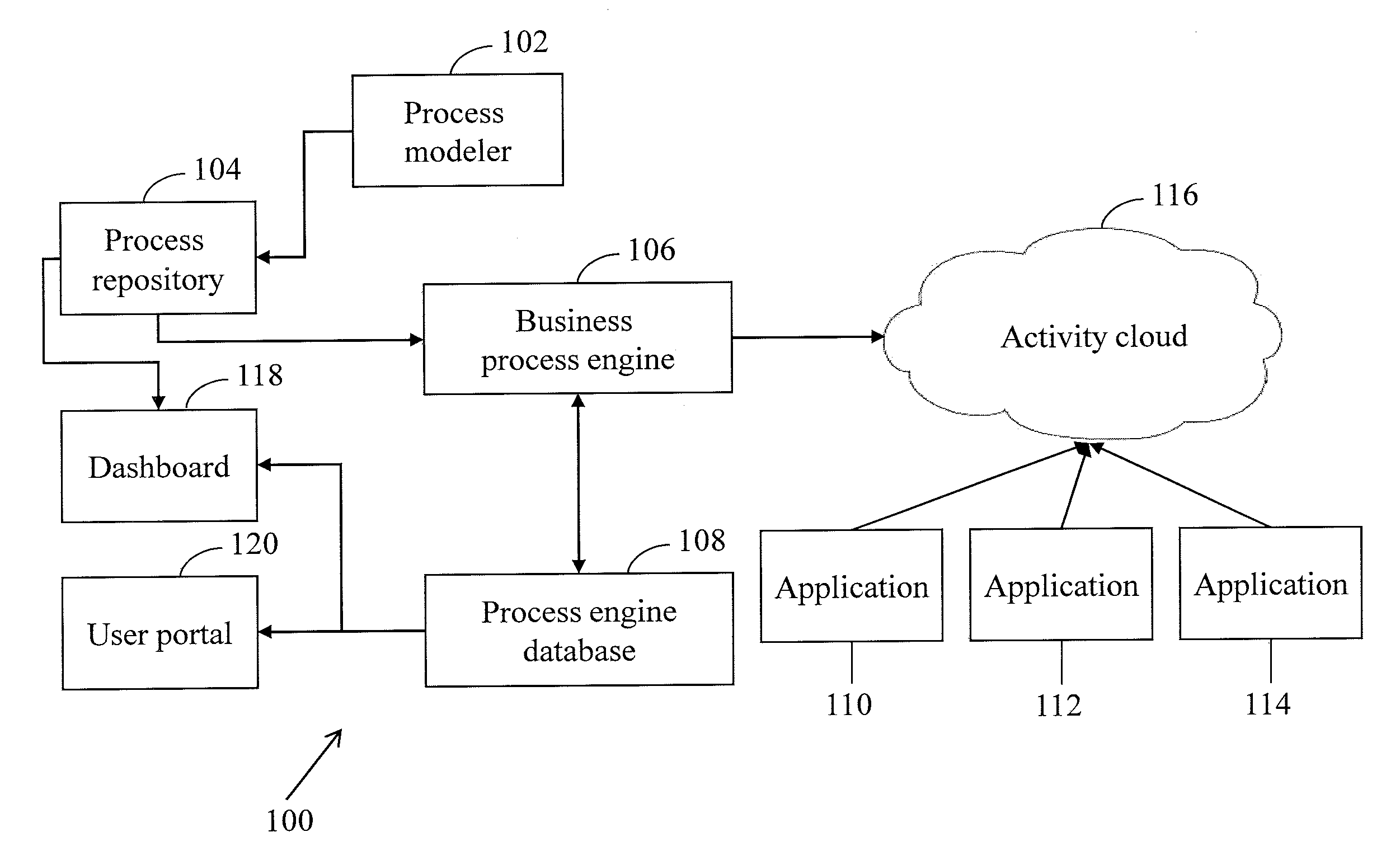 Method and system for end-to-end process execution