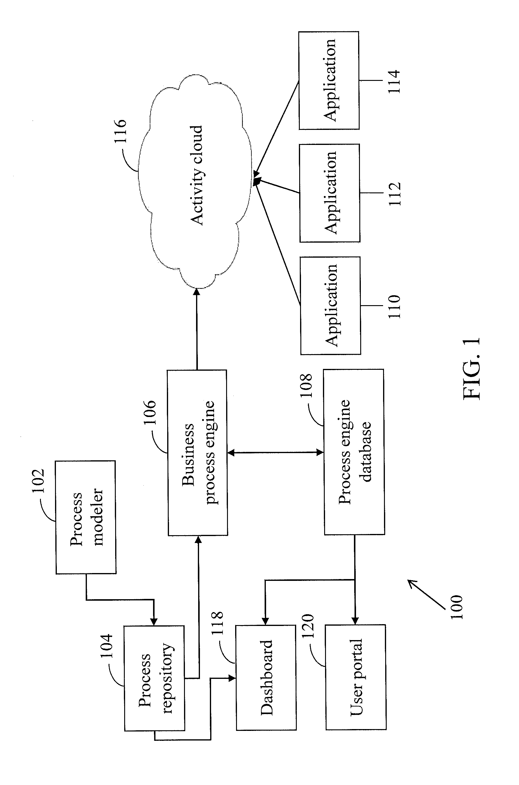 Method and system for end-to-end process execution