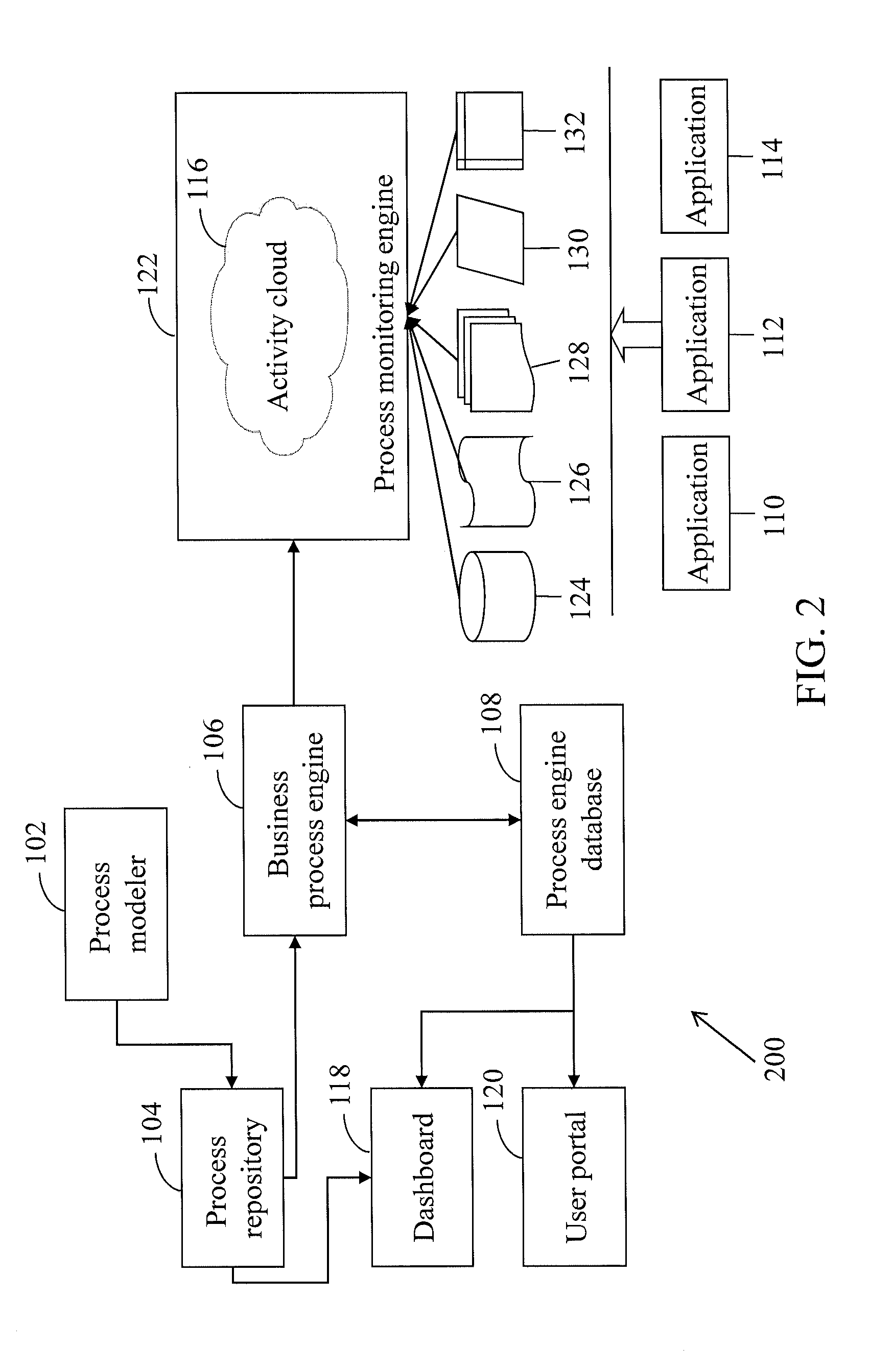 Method and system for end-to-end process execution