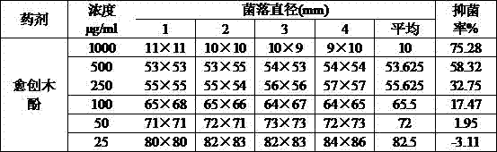 Application and application method of guaiacol in prevention and treatment of grapefruit diseases