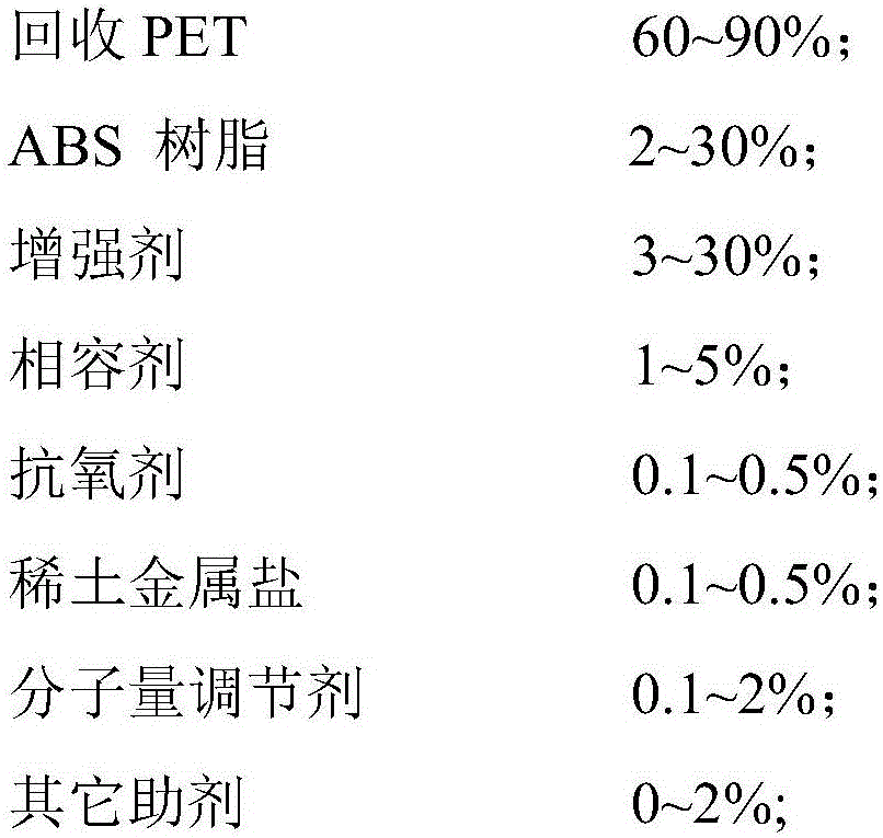 A kind of recycled polyethylene terephthalate/acrylonitrile-butadiene-styrene copolymer alloy and preparation method thereof