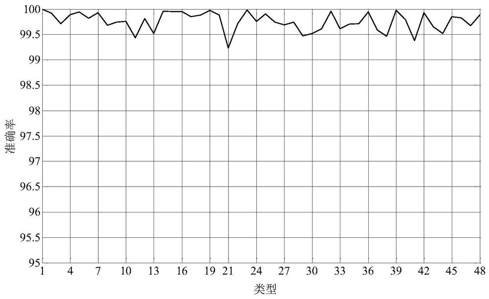 Classification Method of Power Quality Disturbance Based on Bidirectional Gating Recurrent Neural Network