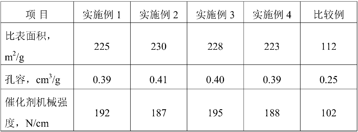 Preparation method of mesoporous TiO2 whisker, distillate oil hydrodesulfurization catalyst and preparation method of distillate oil hydrodesulfurization catalyst