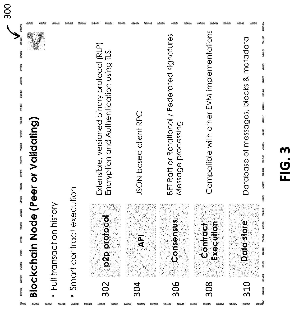 Distributed privately subspaced blockchain data structures with secure access restriction management