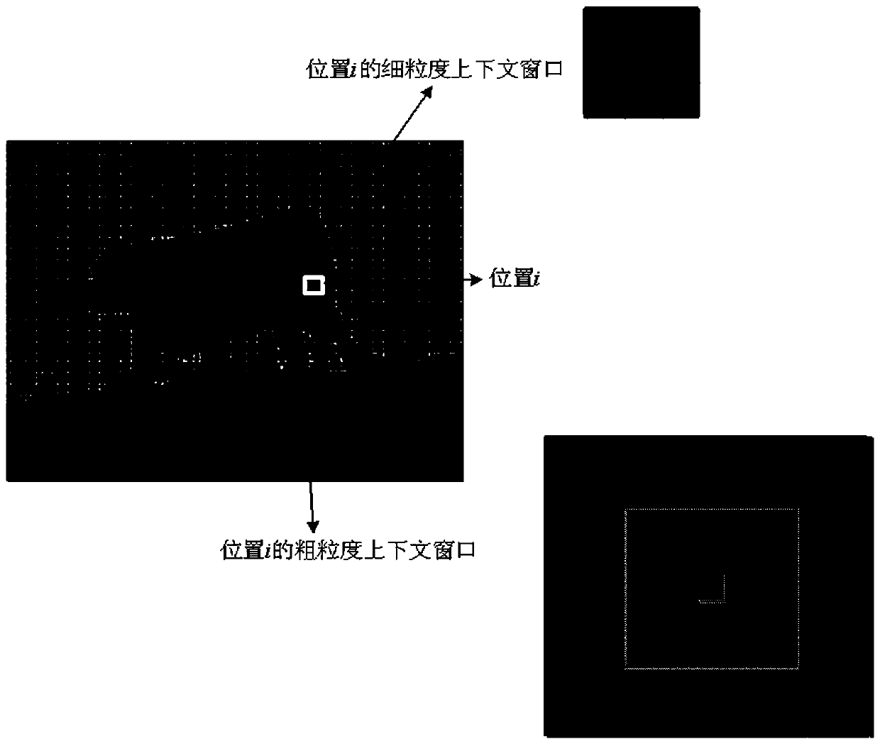 Image Pixel Semantic Annotation Method Fused with Multi-granularity Context Information