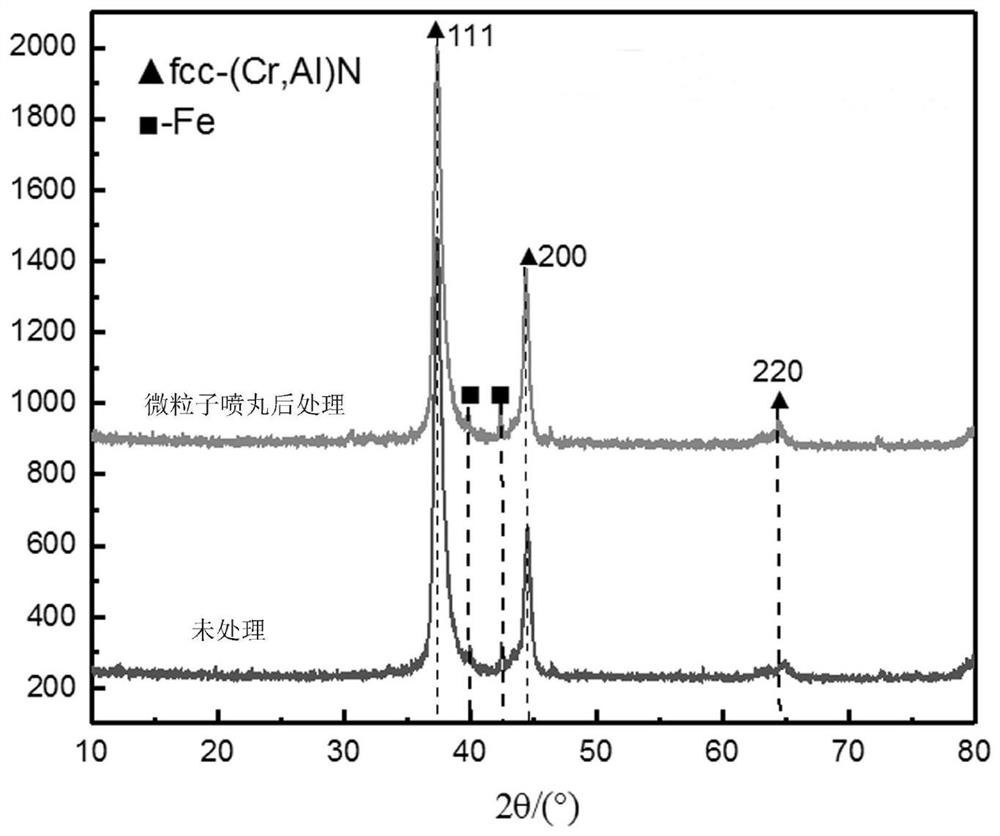 Machining method for improving performance of AlCrN coated cutter through micro-particle shot blasting aftertreatment