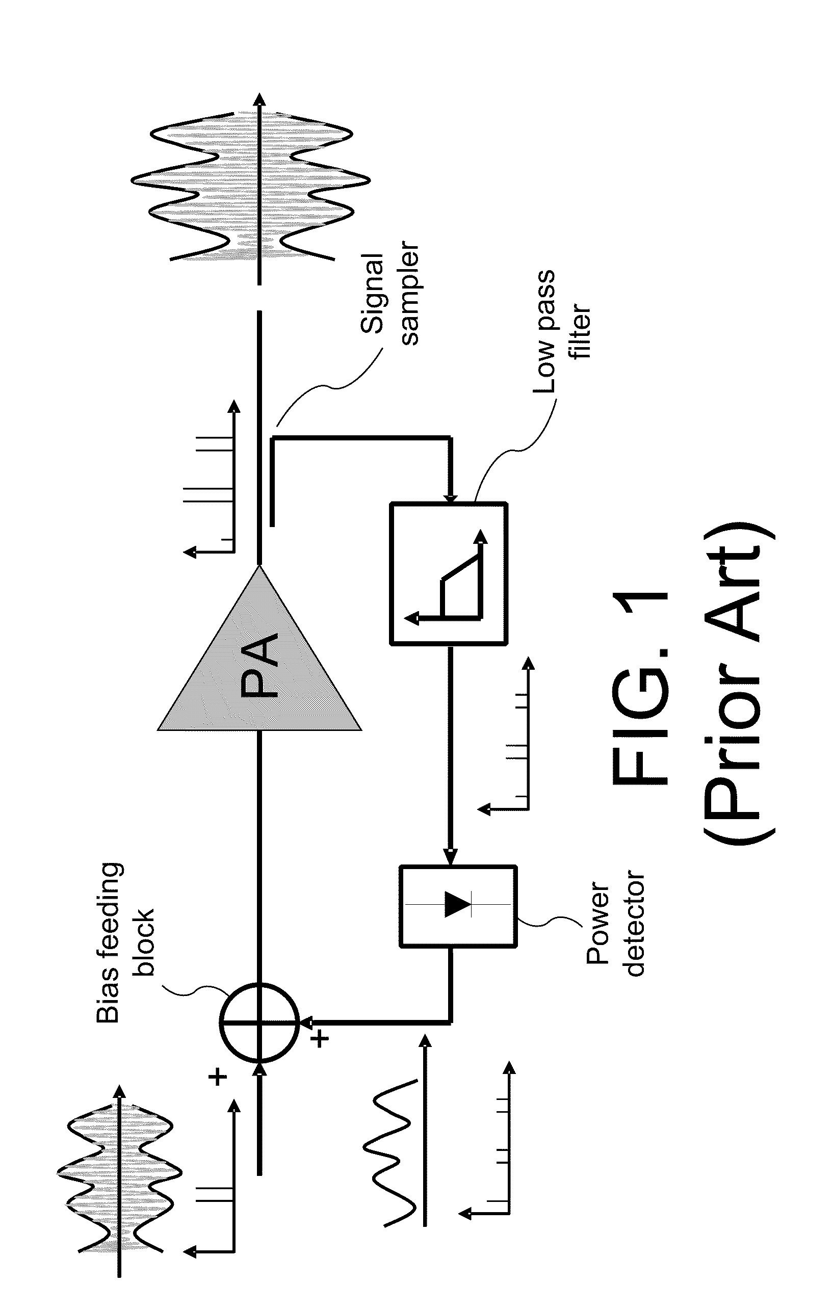 Systems and methods for self-mixing adaptive bias circuit for power amplifier