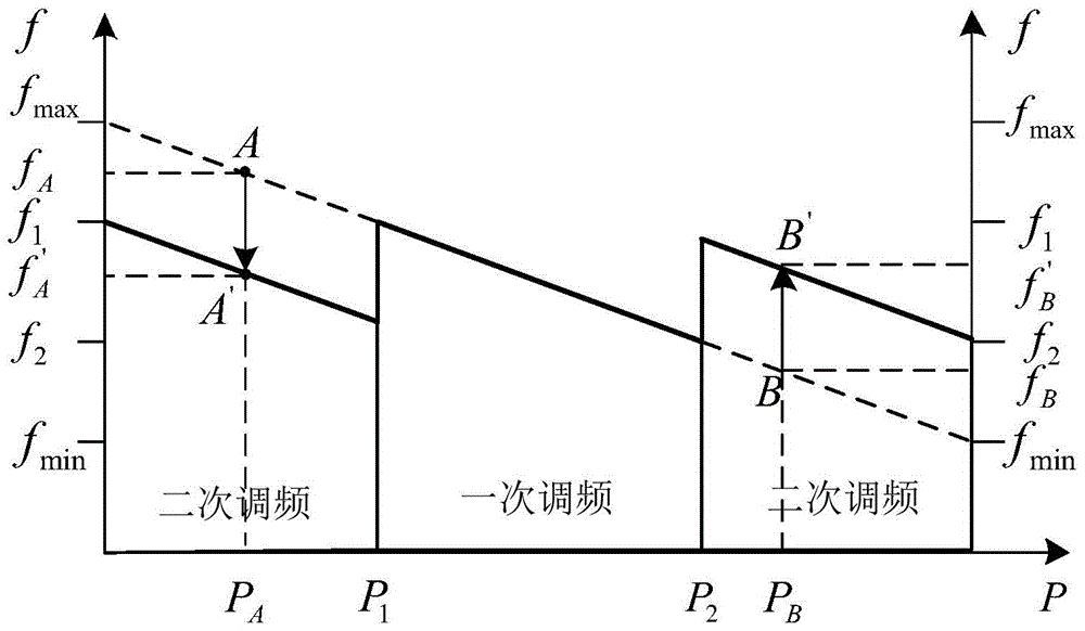 A control method for energy storage converters in large-scale off-grid microgrids