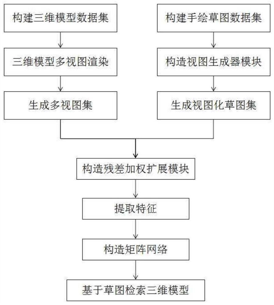 A 3D Model Retrieval Method Based on View Approximation of Minimax Game Theory