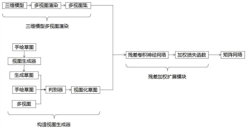 A 3D Model Retrieval Method Based on View Approximation of Minimax Game Theory