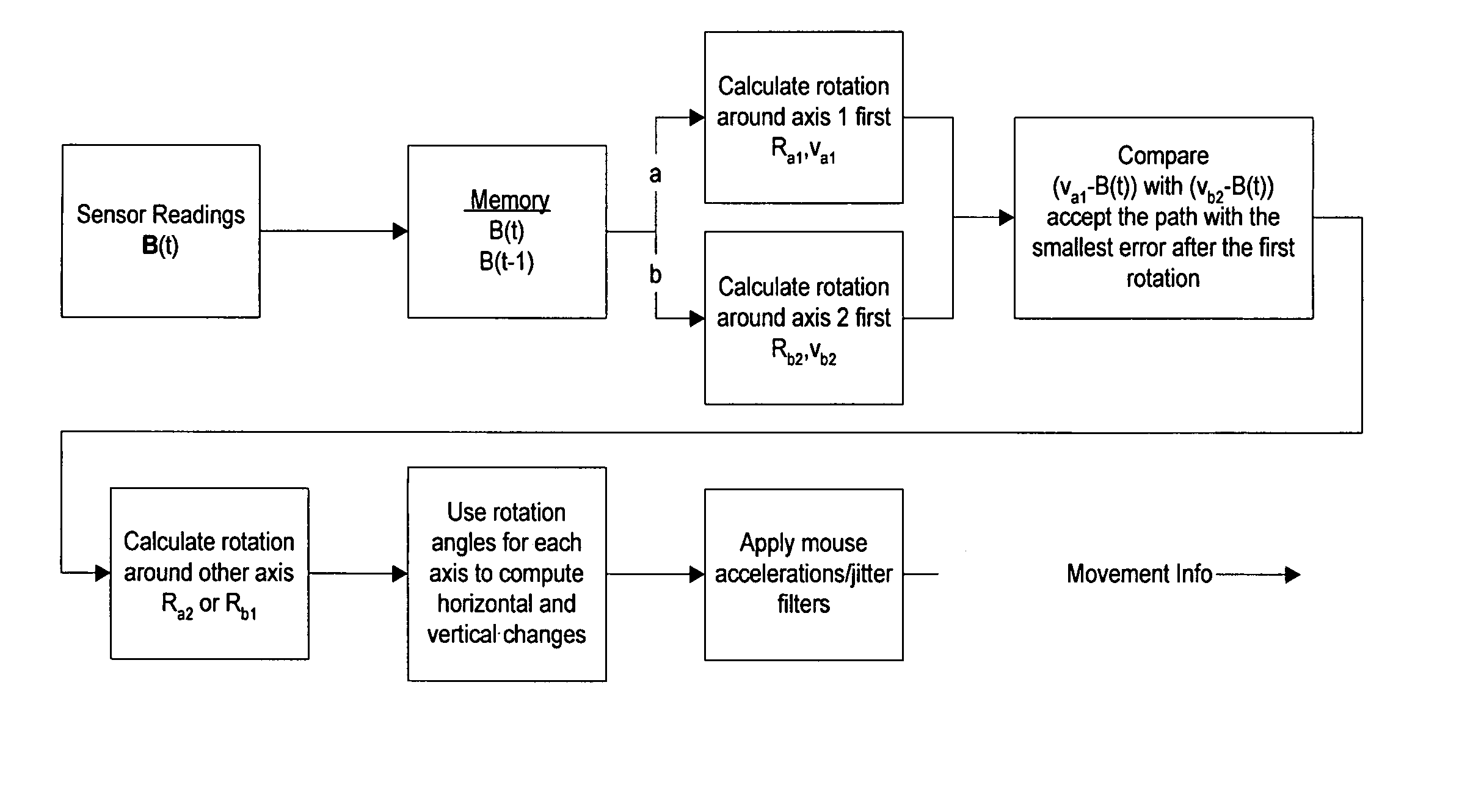 Interactive controller device