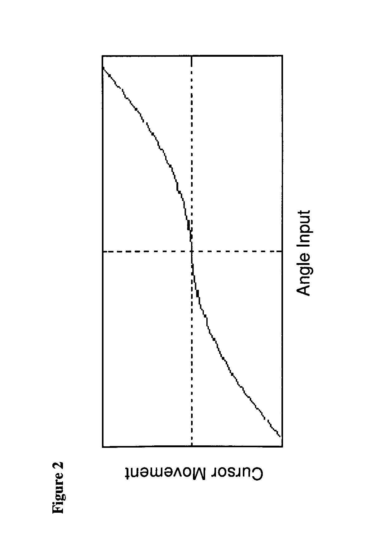 Interactive controller device