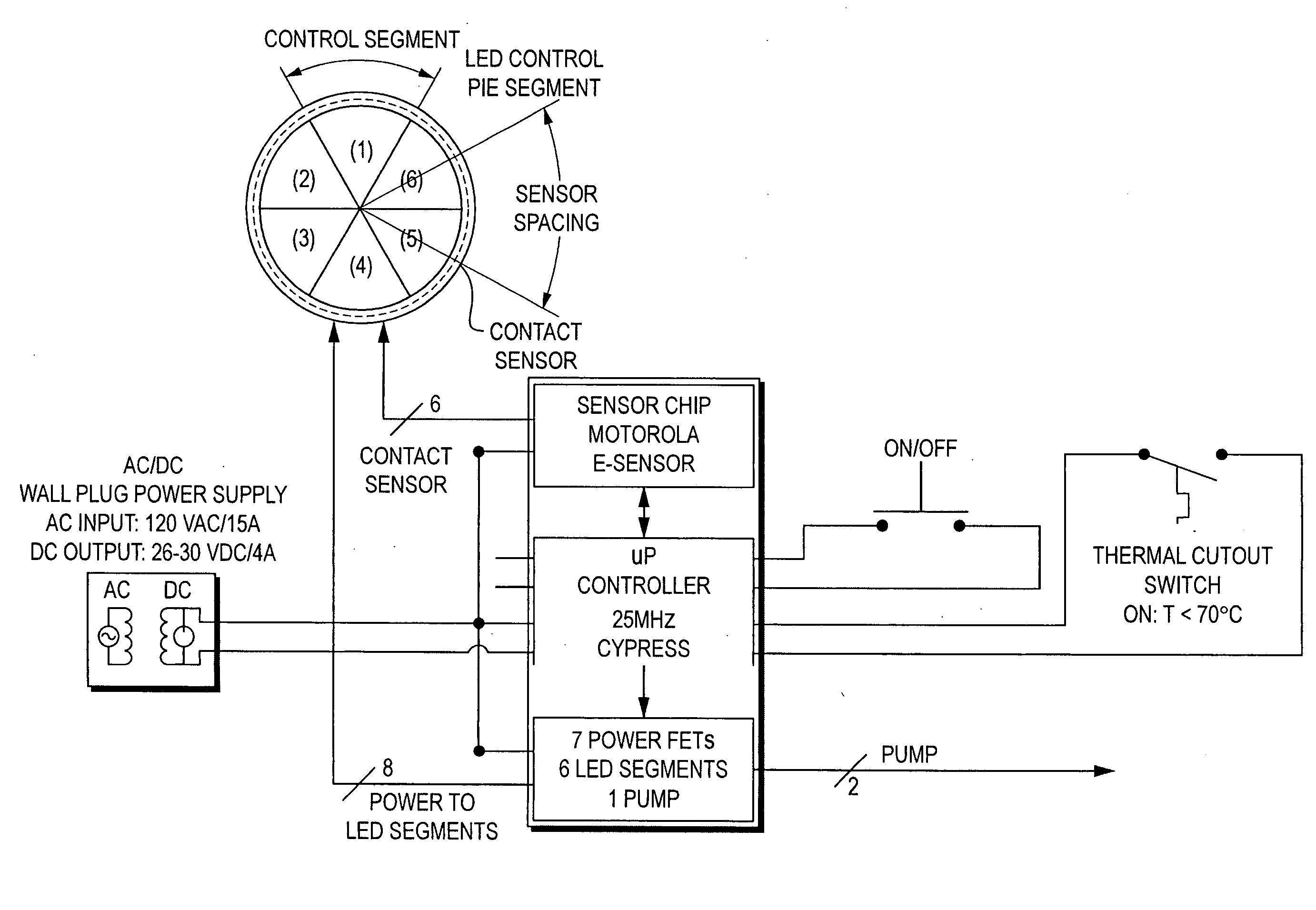 Photocosmetic device