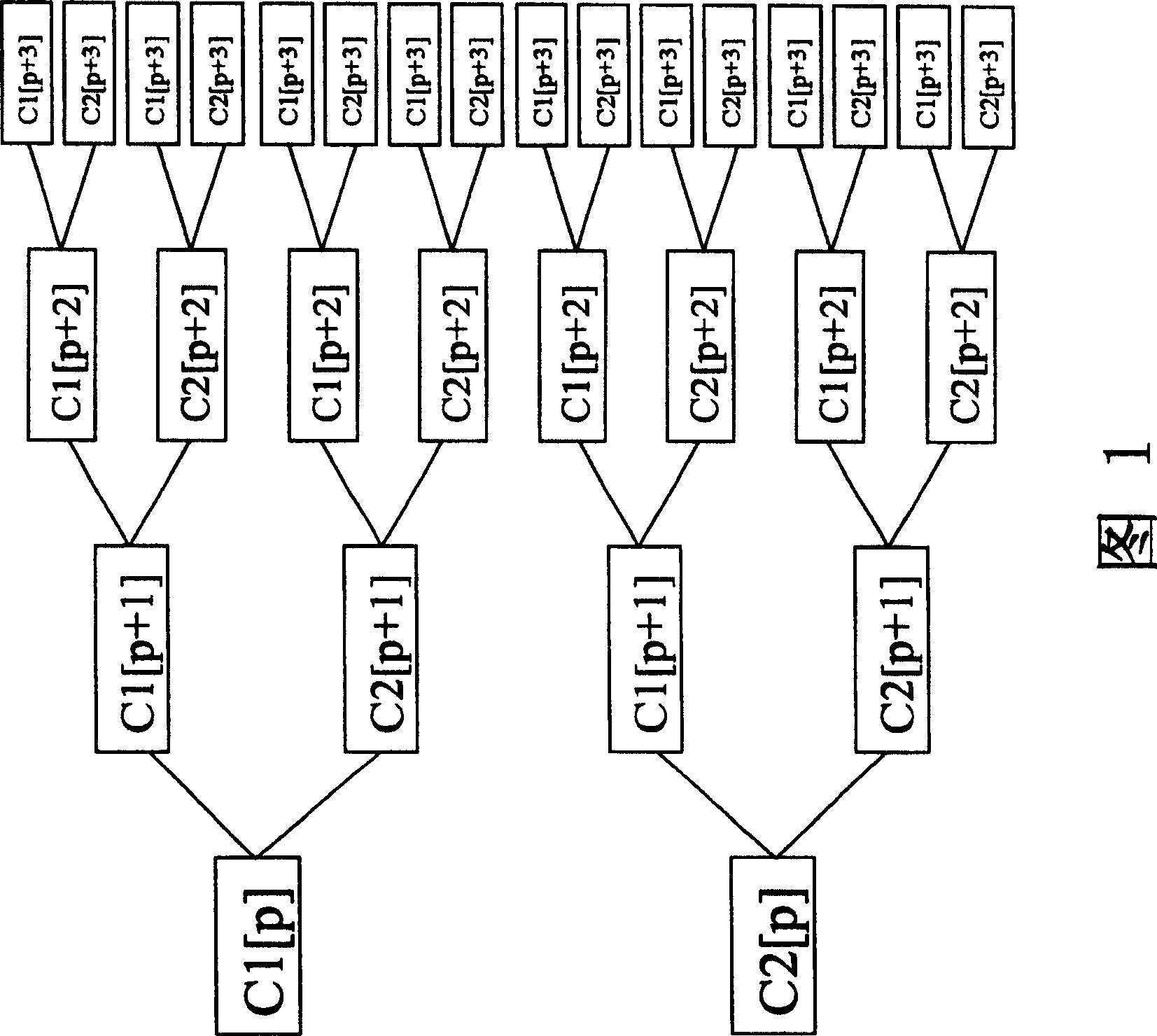 Recording medium coding method