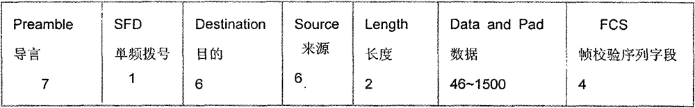 Device for realizing synchronous transport module level-1 (STM-1) multipath Ethernet over E1 conversion