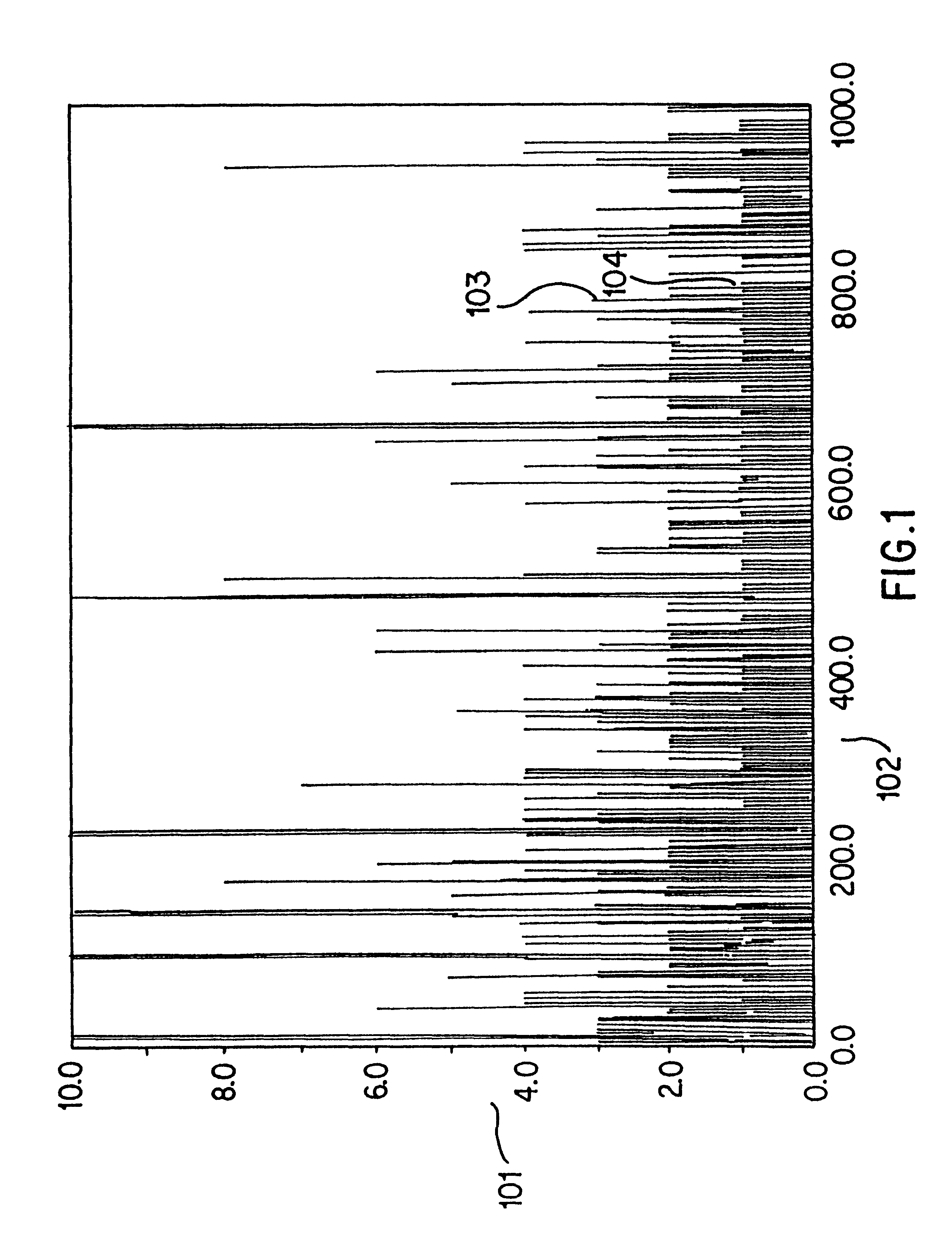 Method and apparatus for identifying, classifying, or quantifying protein sequences in a sample without sequencing