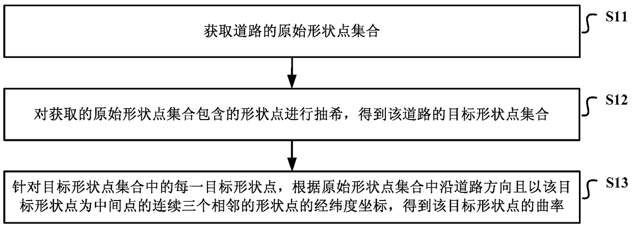 Method and device for determining road curvature in electronic map