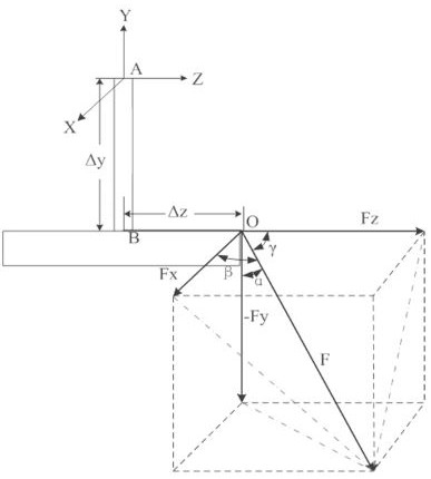 Wind tunnel mechanical balance single-vector loading method