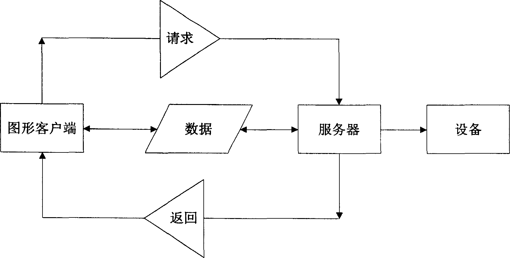 An alarm processing system and method