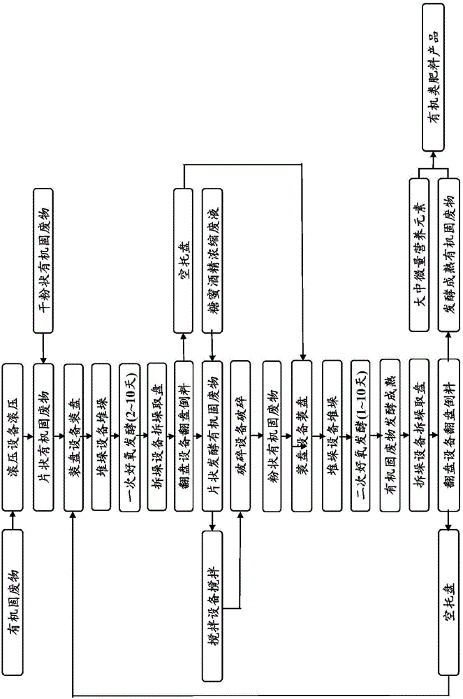 Method for preparing fertilizer by using organic solid waste