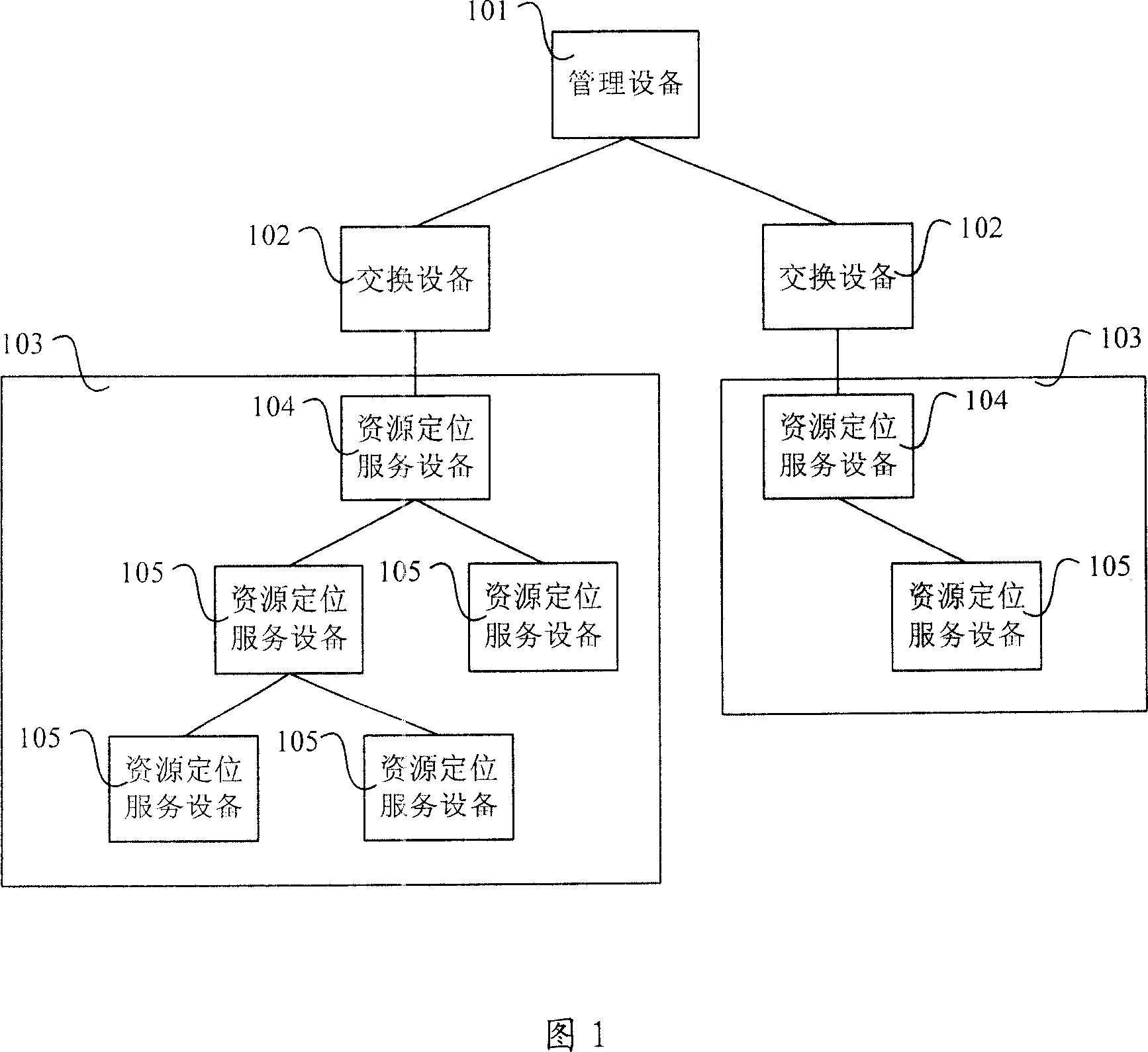 Gridding information service system and its information processing method