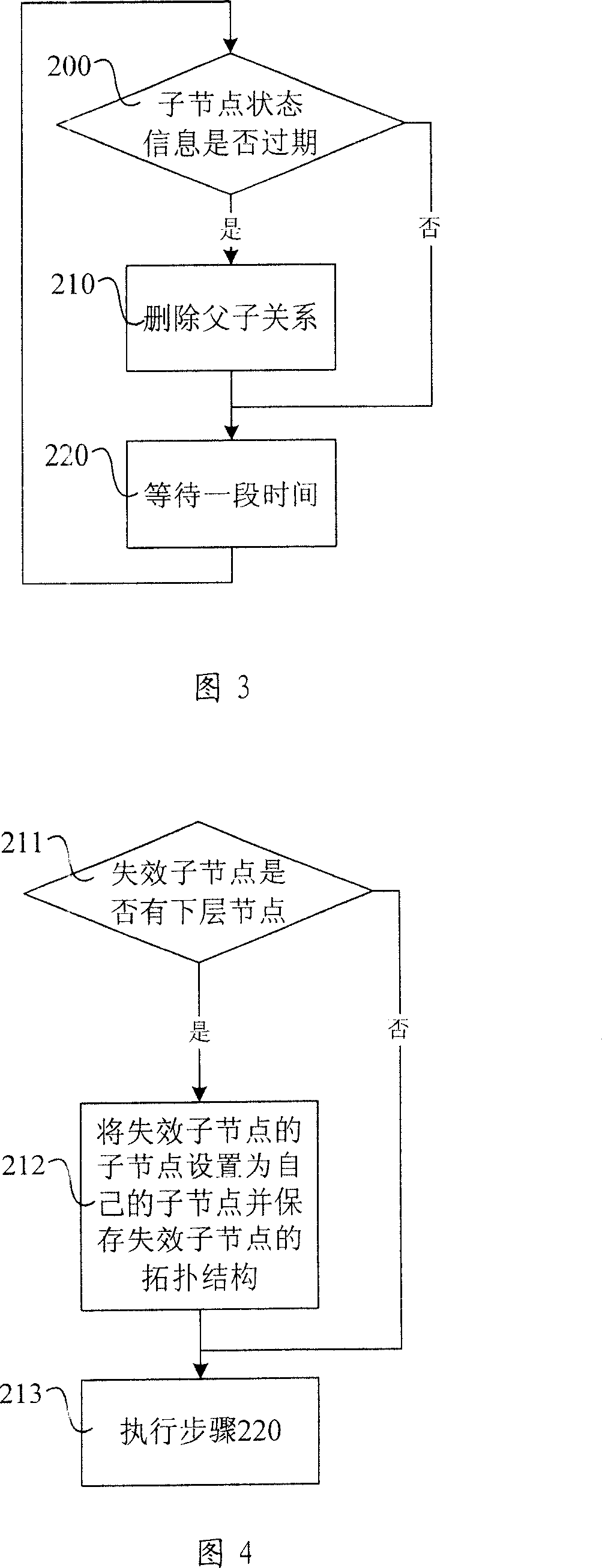 Gridding information service system and its information processing method