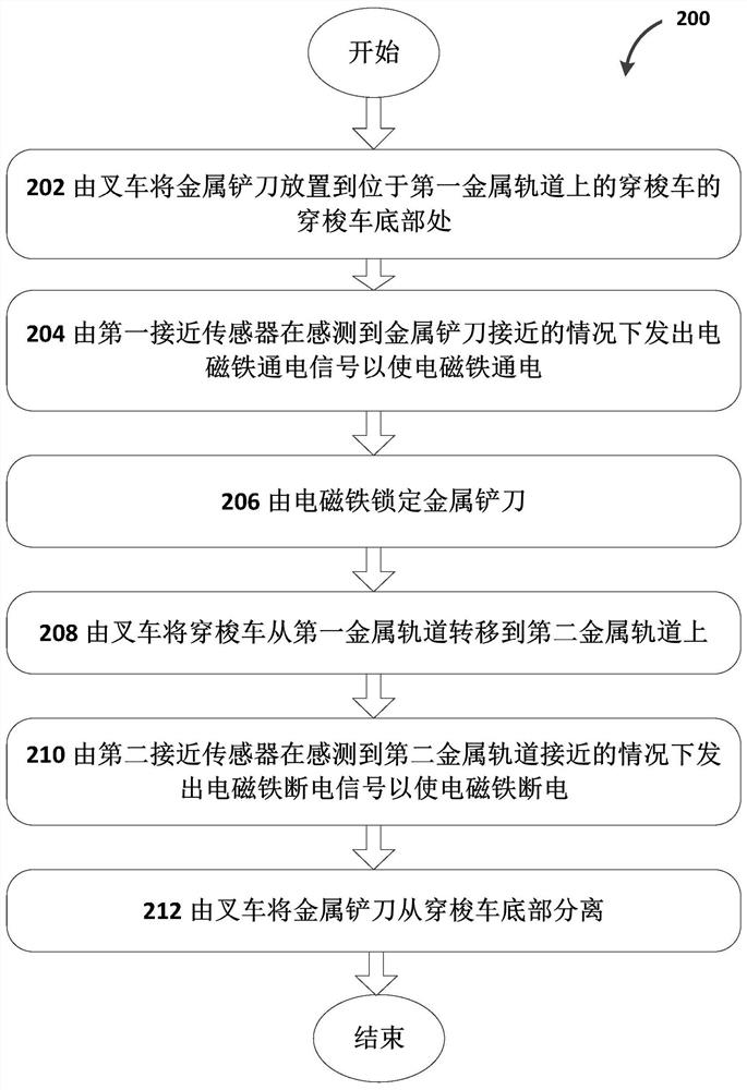 Electromagnetic automatic locking and unlocking device for shuttle vehicle and shuttle vehicle