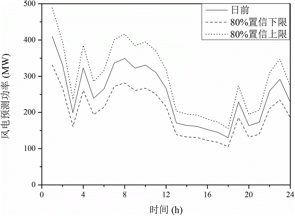 Multi-time scale generation right transaction method for promoting wind power consumption