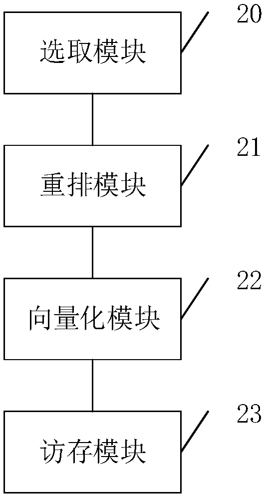 Method, device and system for writing assembly codes and readable storage medium