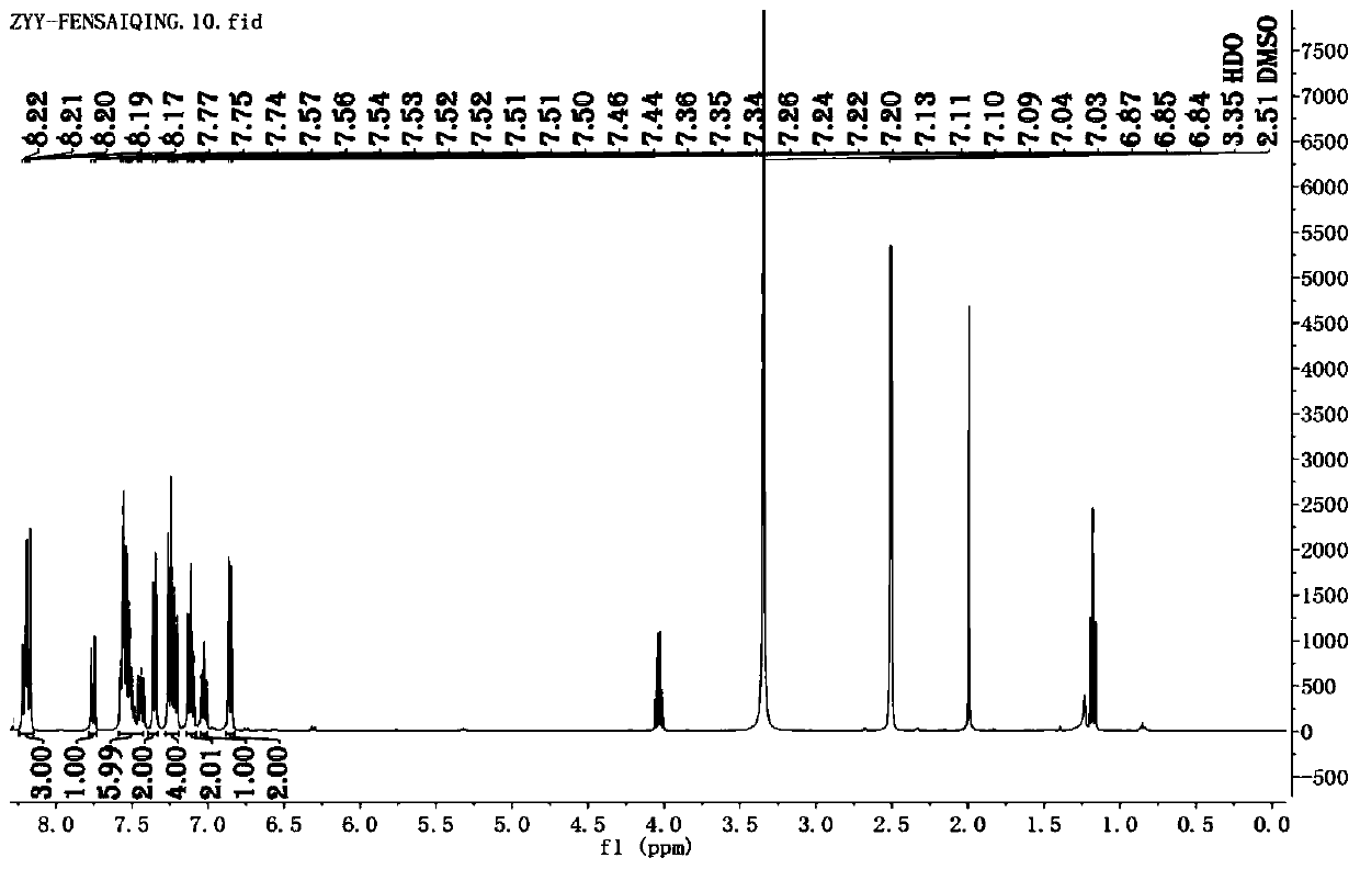 N-heterocyclic benzophenone derivative containing hydrogenated phenothiazine group and preparation method and application thereof