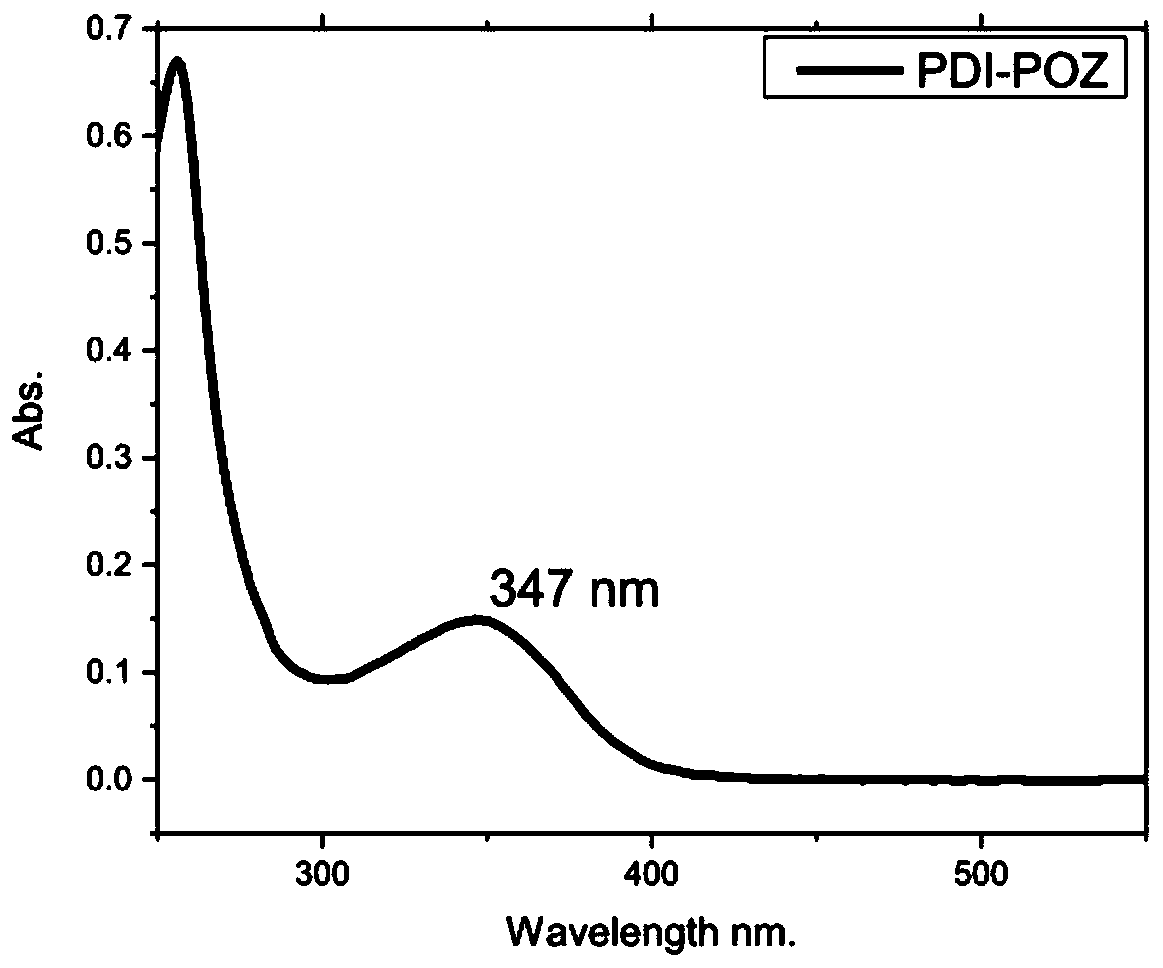 N-heterocyclic benzophenone derivative containing hydrogenated phenothiazine group and preparation method and application thereof