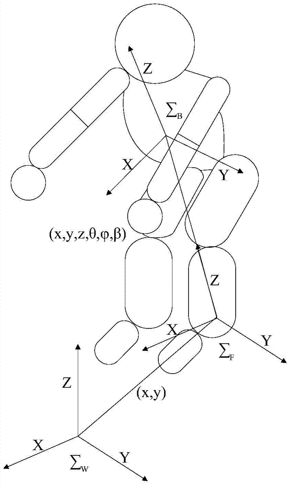 Method for constructing motion space for robot under inherent constraints