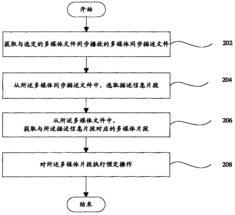 Terminal and multimedia file management method