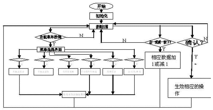 A wireless control system for high-power fishing lights