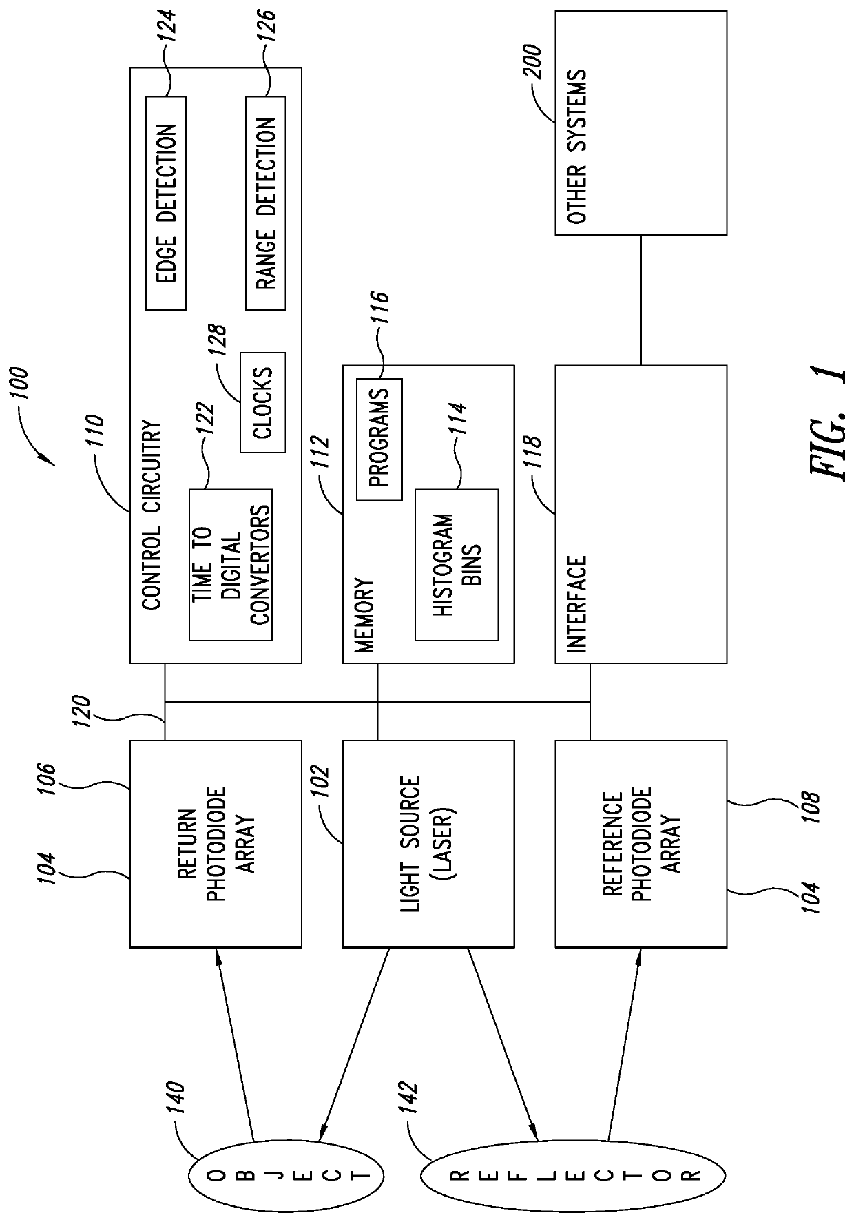 Time-of-flight imaging device, system and method