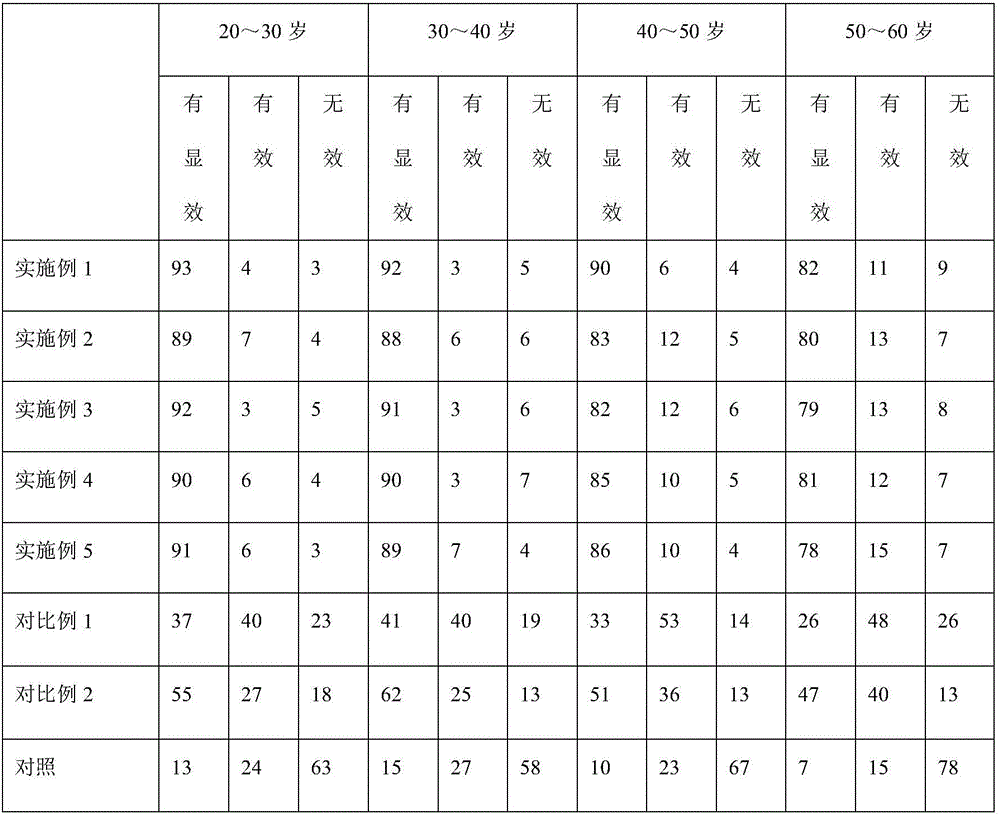 Royal jelly and kudzuvine root buccal tablets and preparation method thereof