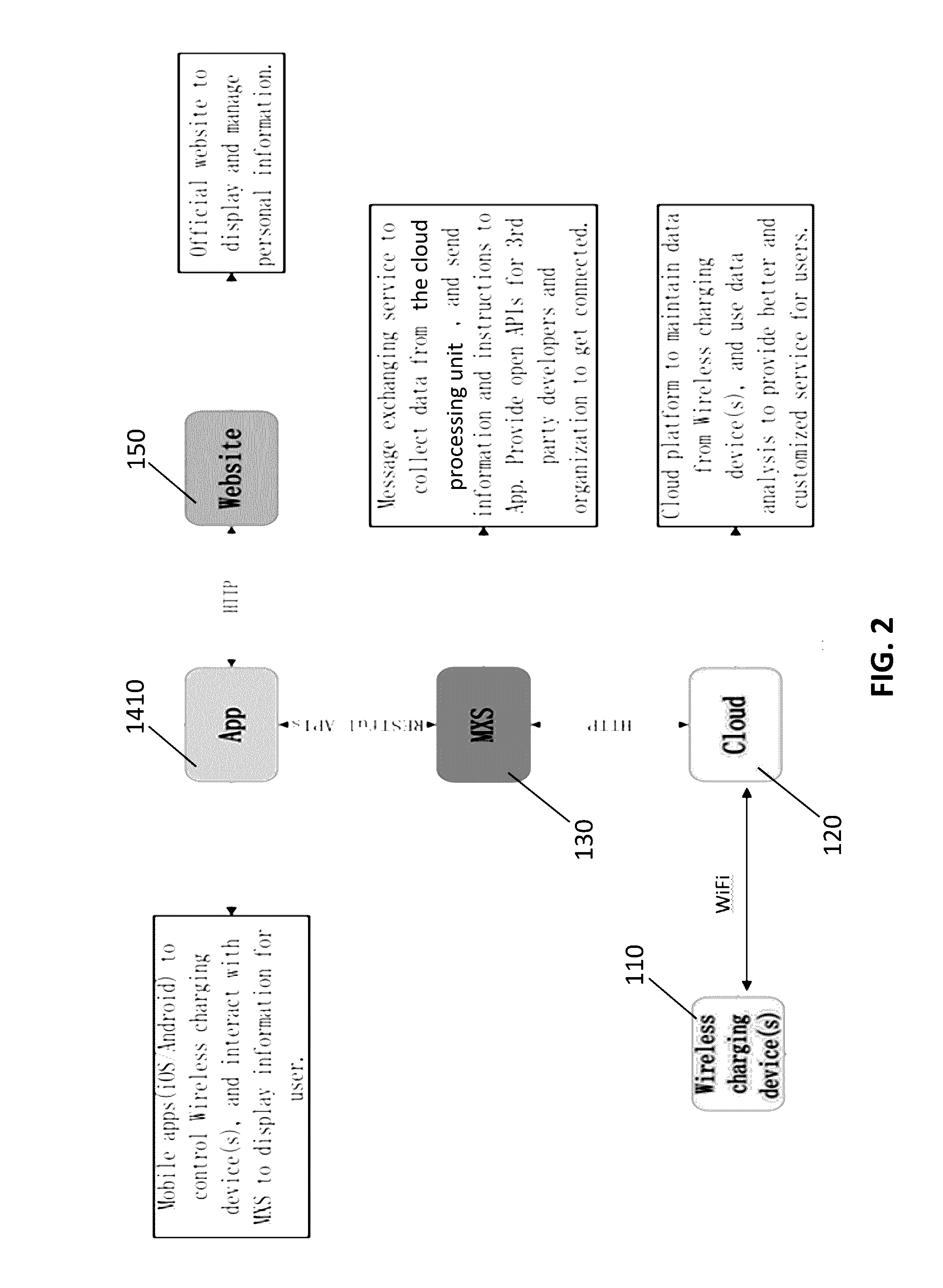 Wireless charging devices with location-based message processing system