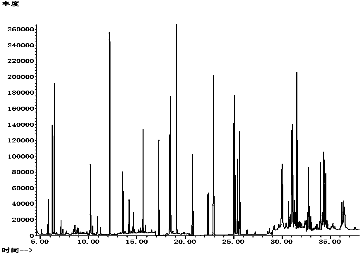 Method for detecting residual pesticide content in dairy products