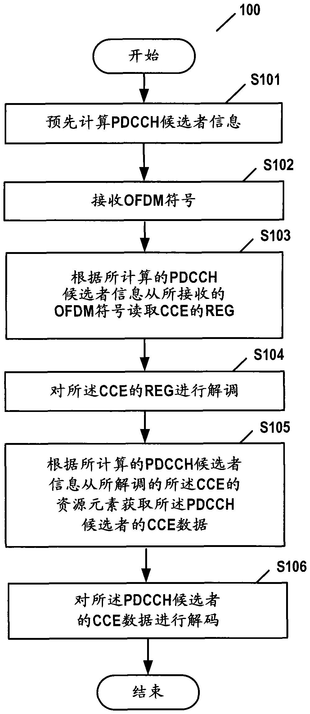 Method and device for decoding physical downlink control channel