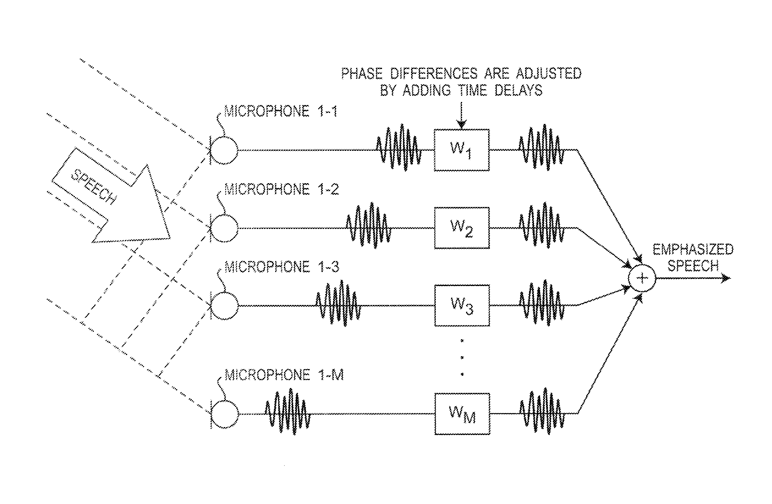 Sensor network system for acquiring high quality speech signals and communication method therefor