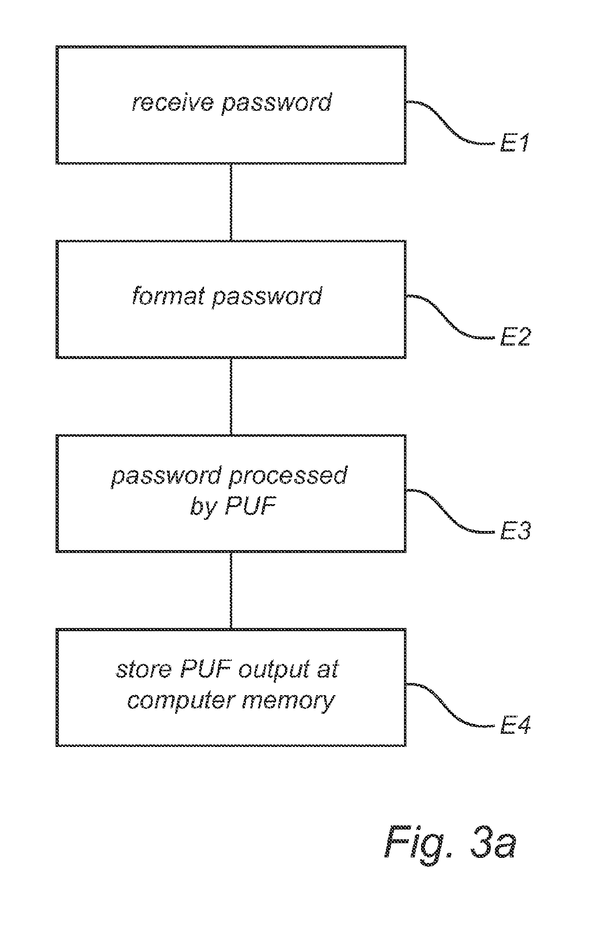 Method and system for secure password storage