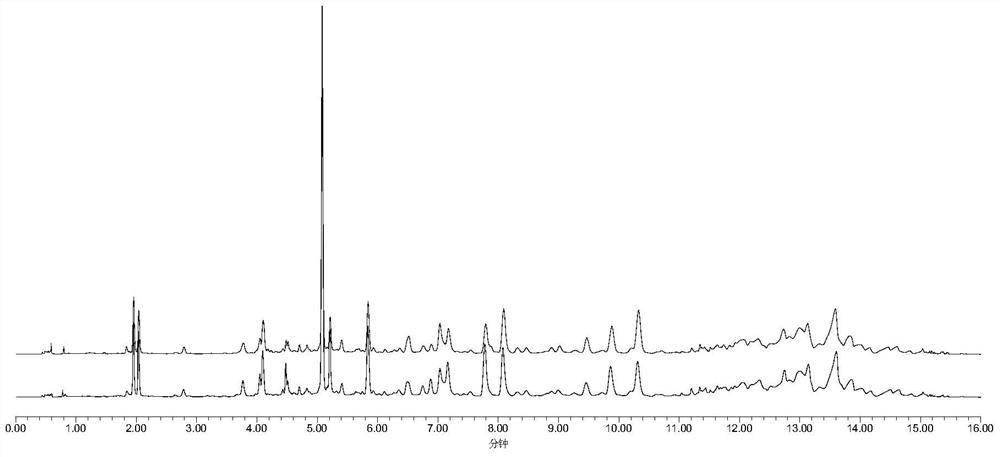 A kind of Polygala uplc assay method