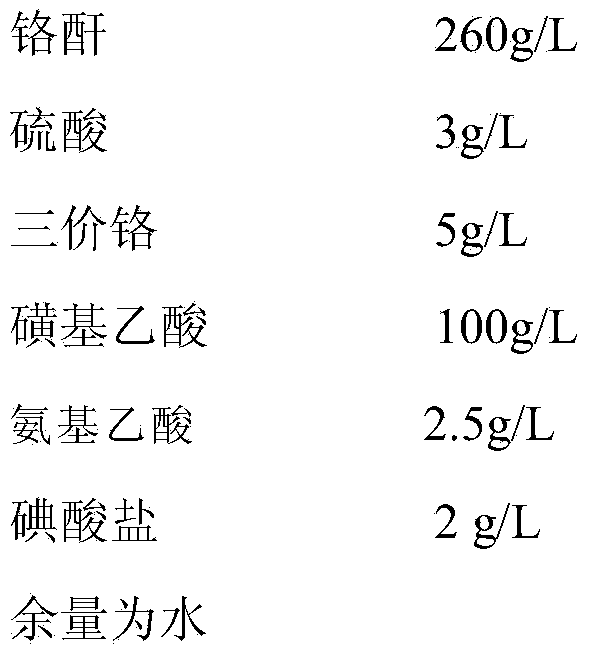 High-corrosion-resistance environmentally-friendly trivalent chromium electroplating solution and electroplating method thereof