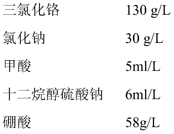 High-corrosion-resistance environmentally-friendly trivalent chromium electroplating solution and electroplating method thereof