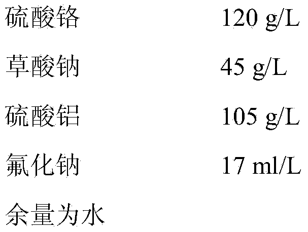 High-corrosion-resistance environmentally-friendly trivalent chromium electroplating solution and electroplating method thereof