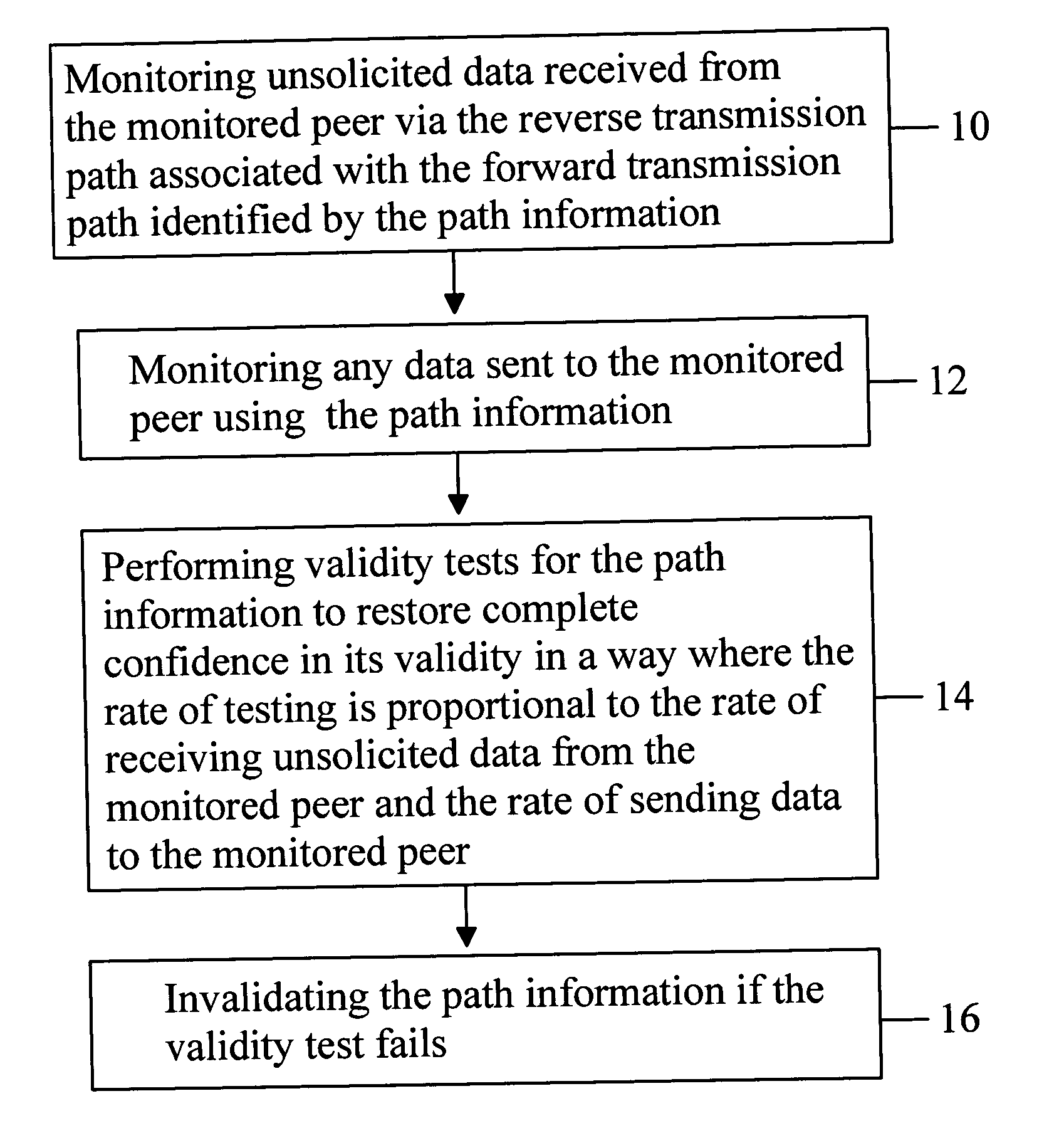 Failure detection of path information corresponding to a transmission path