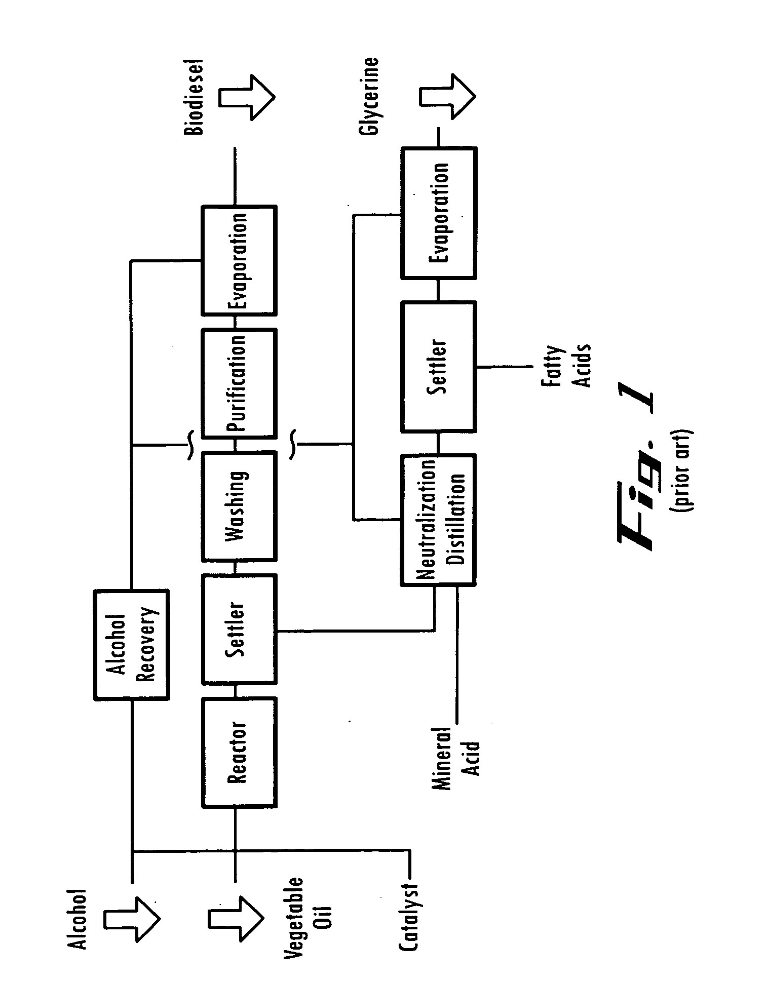 Chemical synthesis method comprising electro-catalytic reaction and apparatus therefor