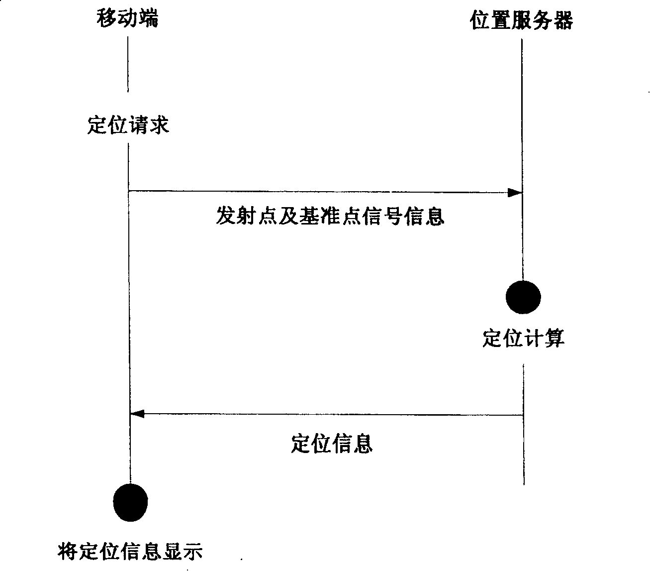 Circular polarized wave positioning method applicable to TD-SCDMA network